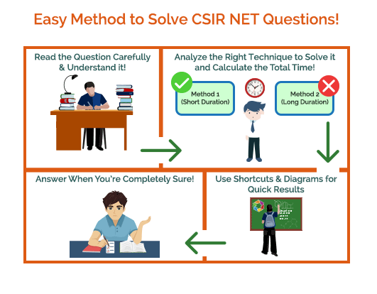 Easy read. Метод easy. Easy method. How to prepare for PMU.